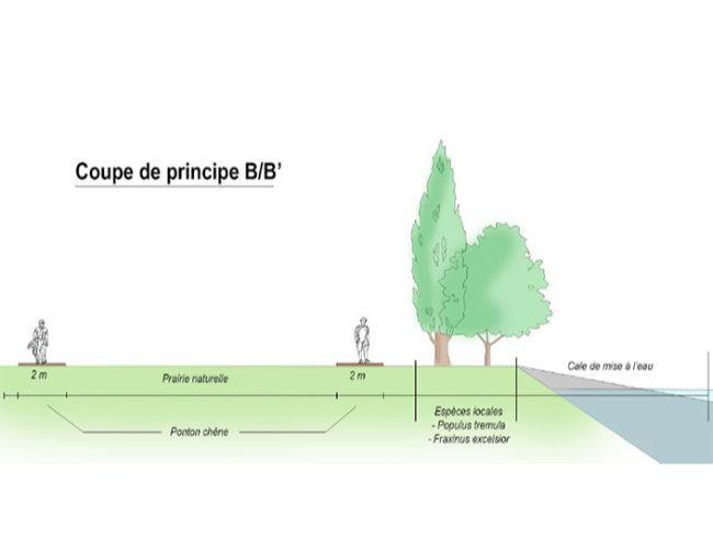 Nos réalisations